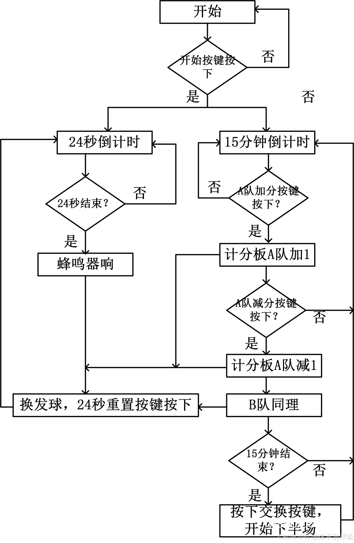 如何调整分卫的心理状态以应对比赛压力_1